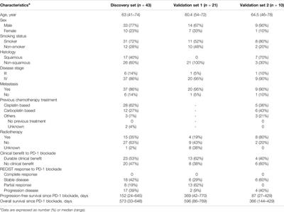 Serum Metabolite Biomarkers Predictive of Response to PD-1 Blockade Therapy in Non-Small Cell Lung Cancer